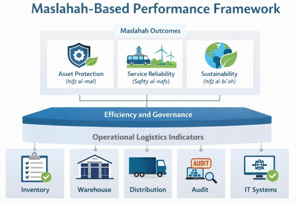 Maslahah_based_Performance_Work.png