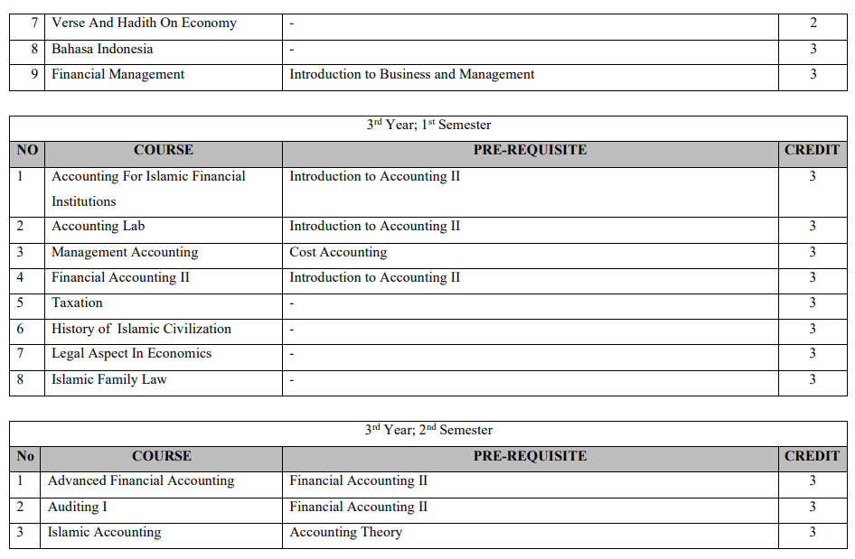 Sem-2AS.png