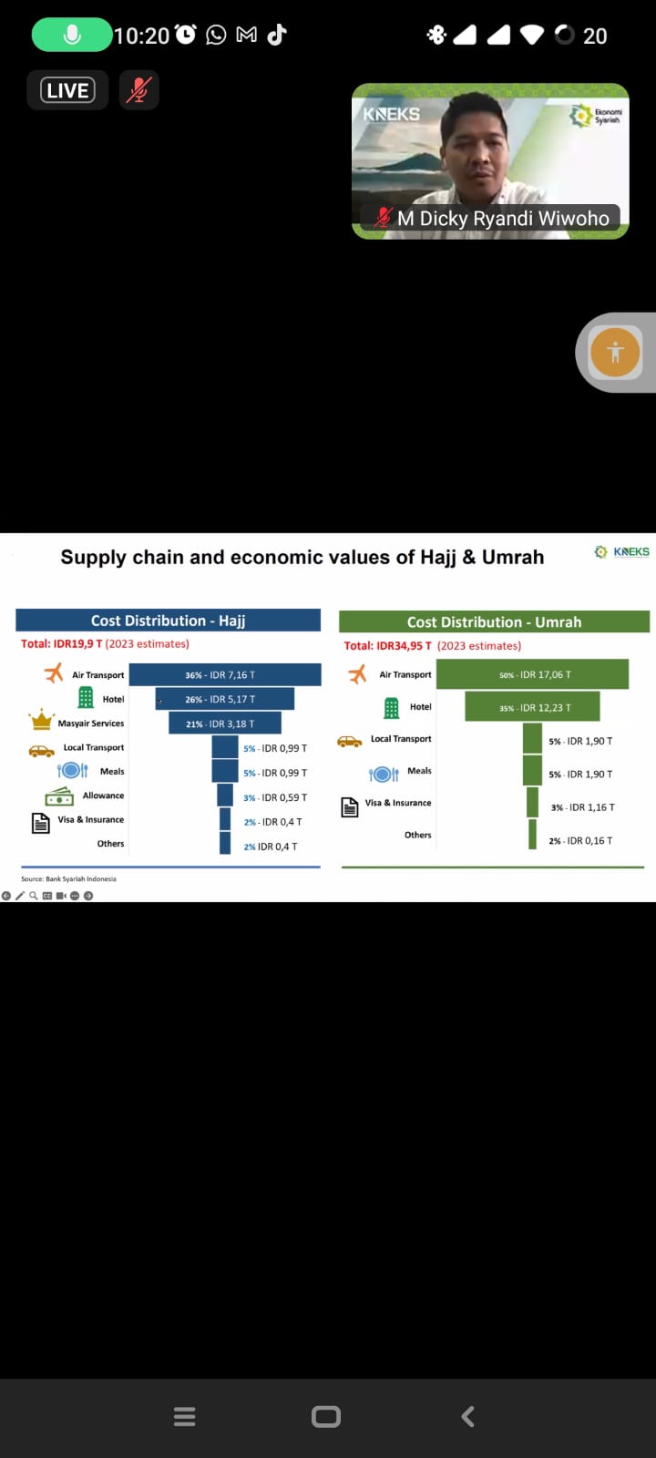 Umar Sharia Compliant Fintech For Pilgrims