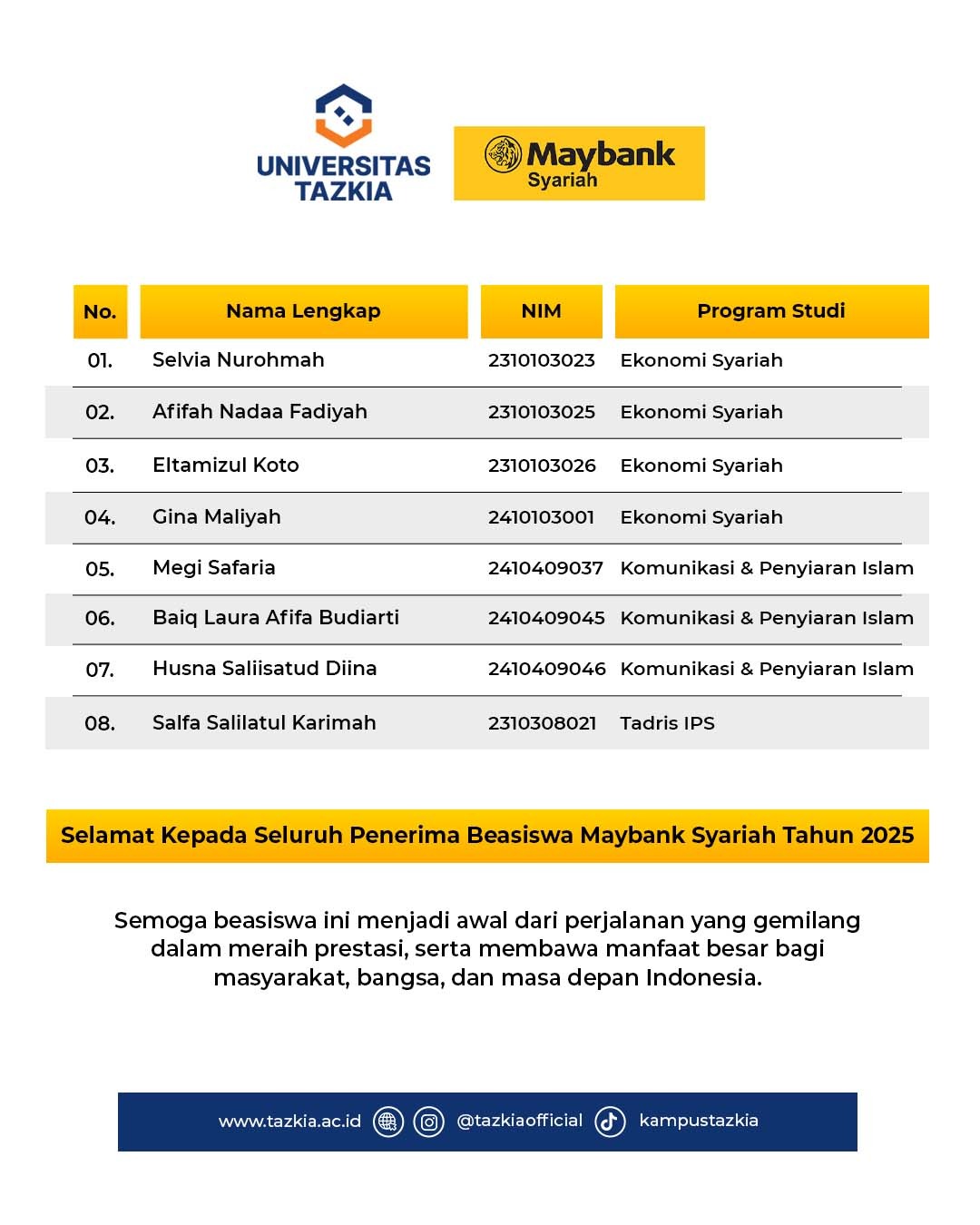 Pengumuman Beasiswa Maybank Tazkia 2025 2