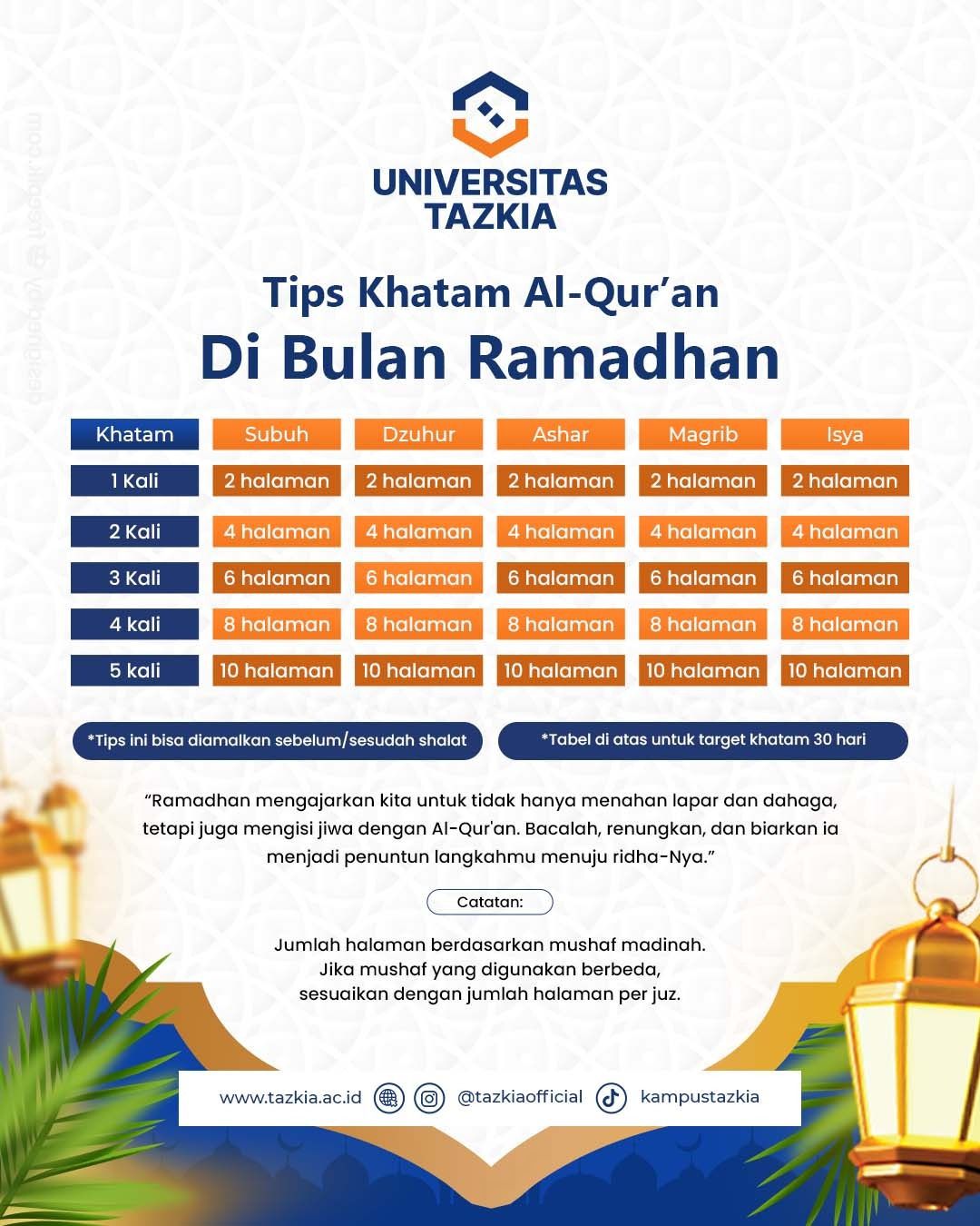 Jadwal Membaca Al Quran